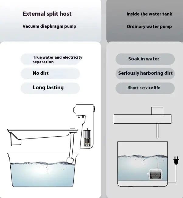 Auto Sensing Stainless Steel Pet Water Fountain